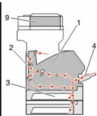 TOSHIBA E-Studio 430S - Informatie over storingsnummers en -locaties - 2