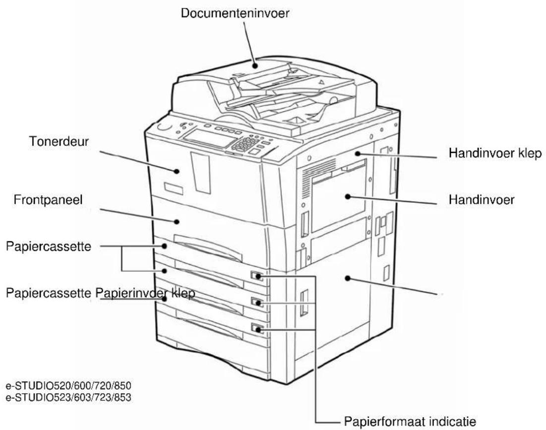 Documenteninvoer Tonerdeur Frontpaneel Papiercassette Papiercassette Papierinvder klep e-STUDIO520/600/720/850 e-STUDIO523/603/723/853 Handinvoer klep Handinvoer Papierformaat indicatie