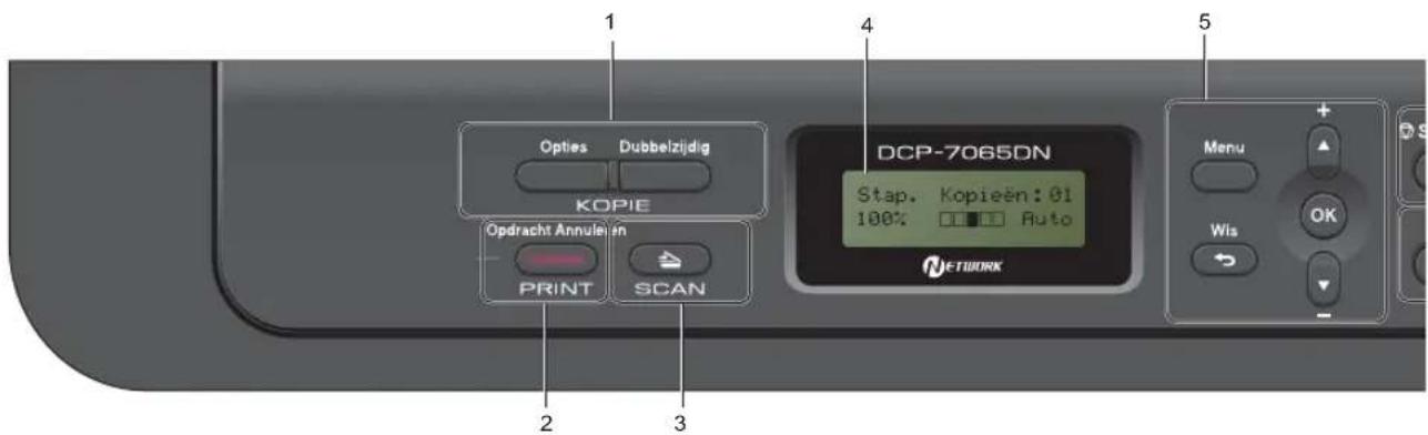 1 Options Dubbelzijdig KOPIE Opdracht Annuleën PRINT SCAN 2 3 4 DCP-7065DN Stap. Kopieën: 01 100% Auto NETWORK Menu + Wls OK + -