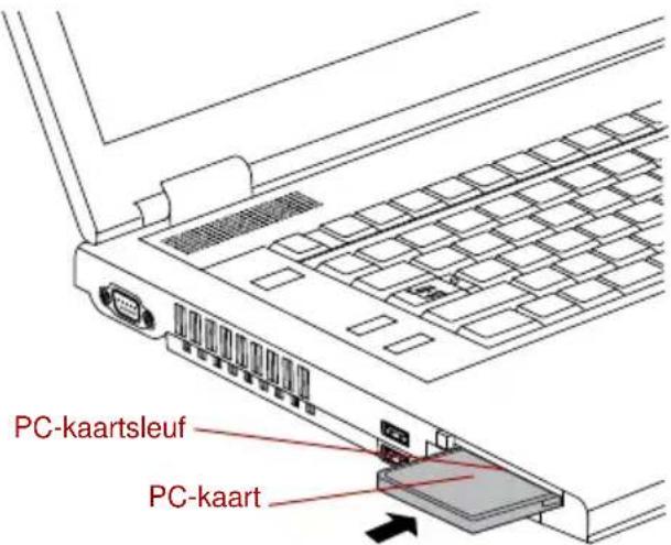 PC-kaartsleuf PC-kaart