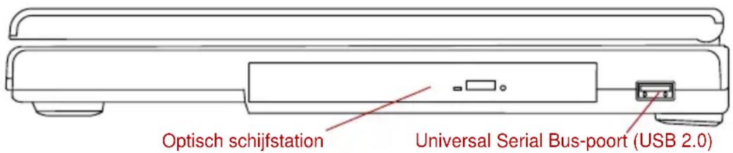 Optisch schijfstation Universal Serial Bus-poort (USB 2.0)