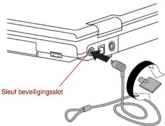 Sleuf beveiligingsslot
