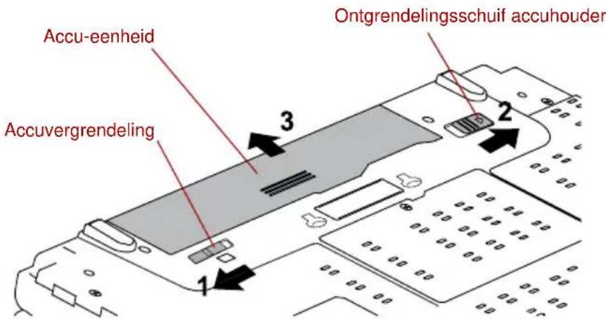Accu-eenheid Accuvergrendeling 3 2 1 Ontgrendelingsschuif accuhouder