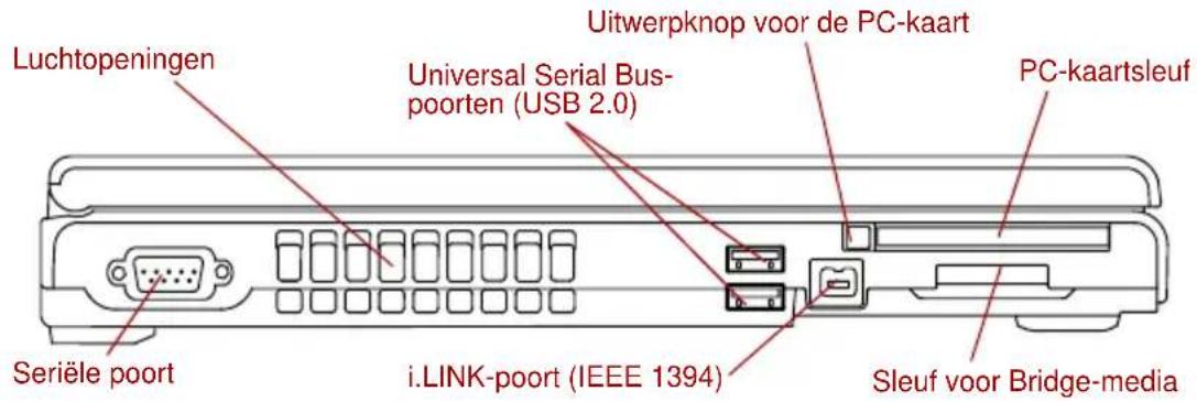 Luchtopeningen Universal Serial Bus- poorten (USB 2.0) Uitwerpknop voor de PC-kaart PC-kaartsleuf Seriele poort i.LINK-poort (IEEE 1394) Sleuf voor Bridge-media