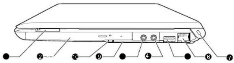 TOSHIBA Satellite R630 - Rechterkant - 3