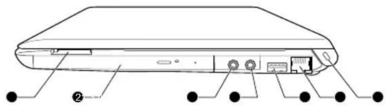TOSHIBA Satellite R630 - Rechterkant - 1