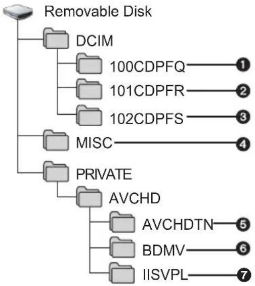 PANASONIC HDC-HS100E - Het beeldscherm van de computer - 1