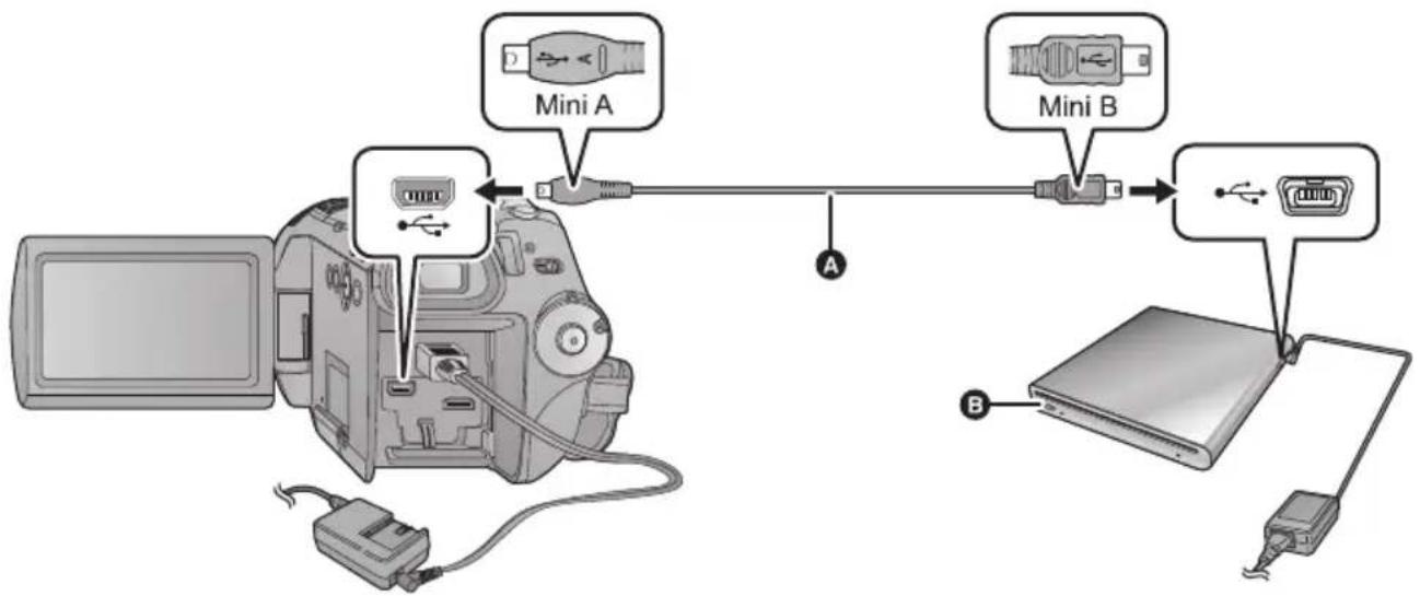 PANASONIC HDC-HS100E - Sluit dit toestel aan op de DVD-brander met behulp van een Mini AB-USB-kabel (geleverd met VW-BN1). - 1
