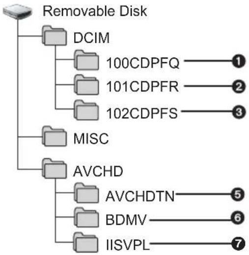 PANASONIC HDC-HS100E - Het beeldscherm van de computer - 2