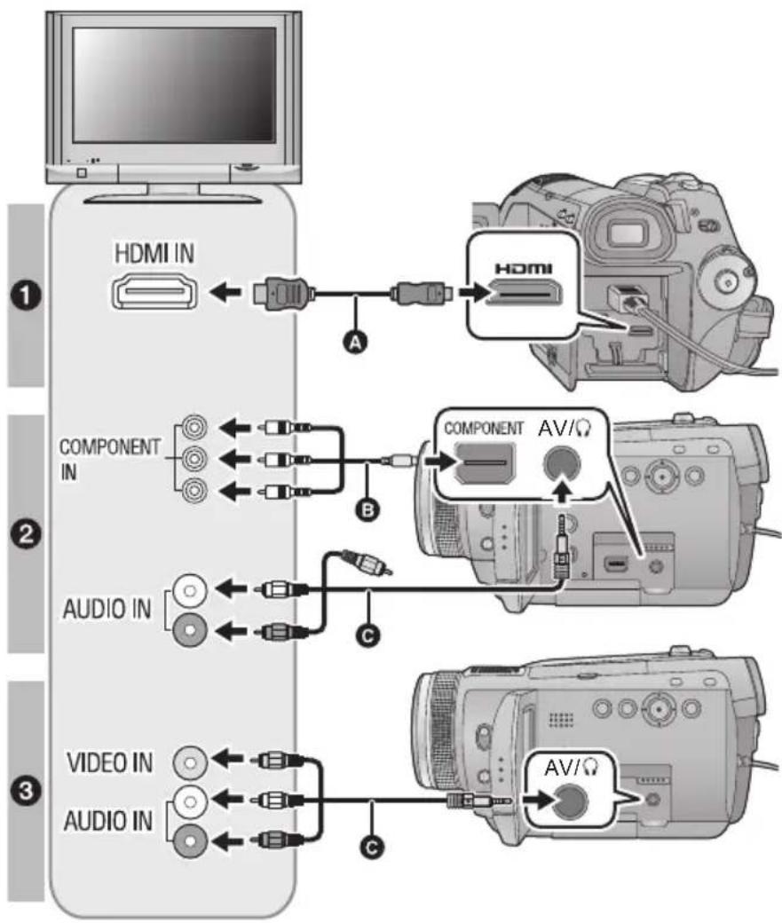 PANASONIC HDC-HS100E - Sluit dit toestel aan op een televisie. - 1