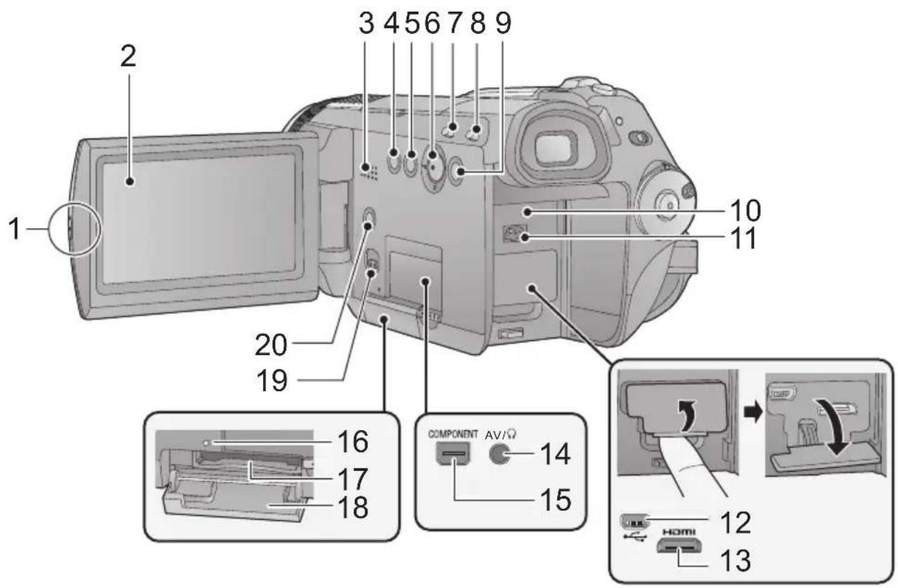 PANASONIC HDC-HS100E - Onderdelen en de bediening daarvan - 1