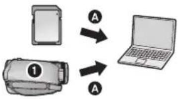 PANASONIC HDC-HS100E - Met een computer - 2