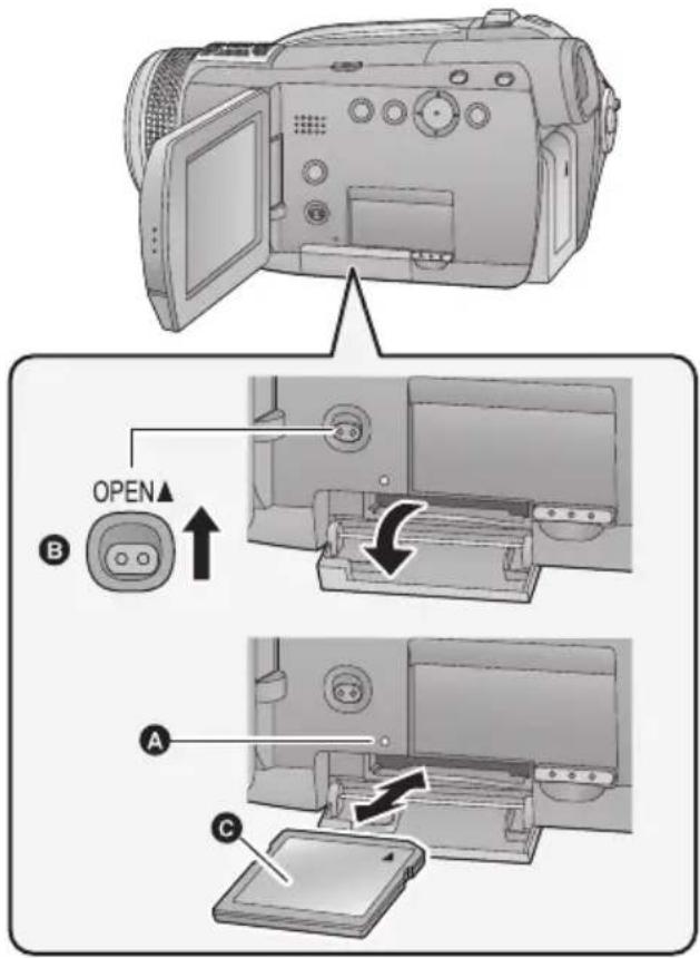PANASONIC HDC-HS100E - Opgelet: - 1