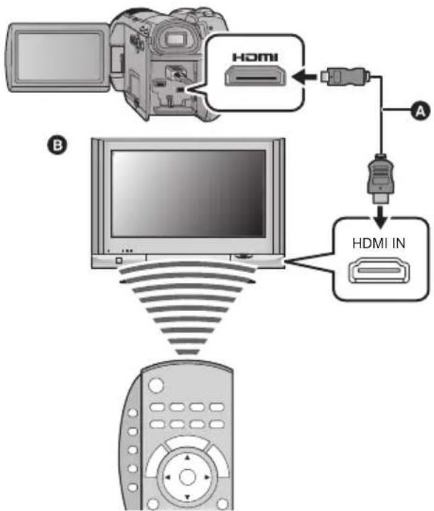 PANASONIC HDC-HS100E - Wat is VIERA Link? - 1