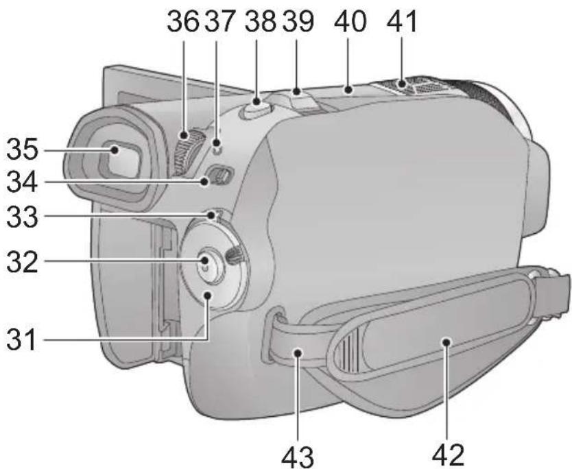 PANASONIC HDC-HS100E - Aansluiting microfoon [MIC] - 1