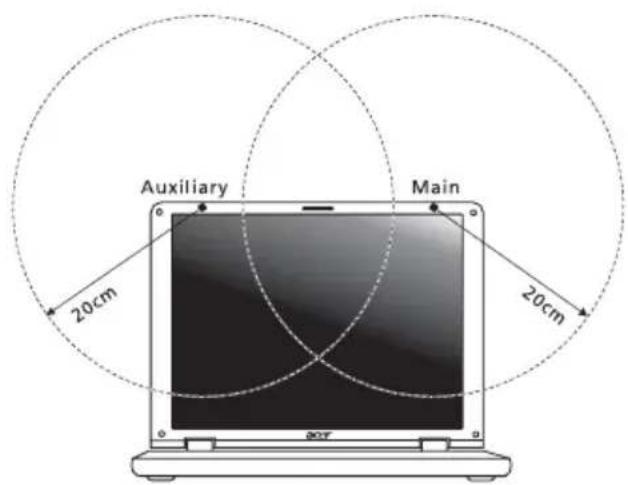ACER Aspire 9424 - De FCC RF veiligheidseis - 2