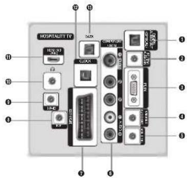 SAMSUNG HG46EB675 - Overzicht van het aansluitpaneel - 2