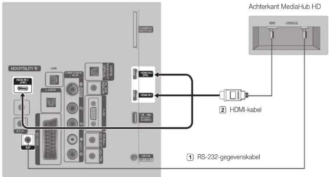 SAMSUNG HG46EB675 - De MediaHub HD aansluiten - 2