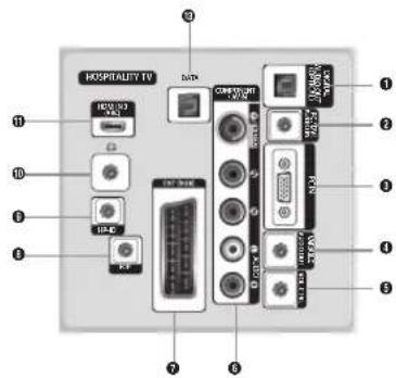 SAMSUNG HG46EB675 - Overzicht van het aansluitpaneel - 4