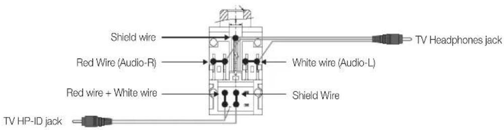SAMSUNG HG46EB675 - HP-ID - 2