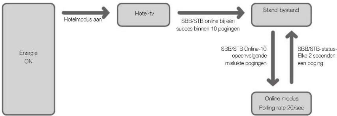 SAMSUNG HG46EB675 - Gebruiksmodi - 1