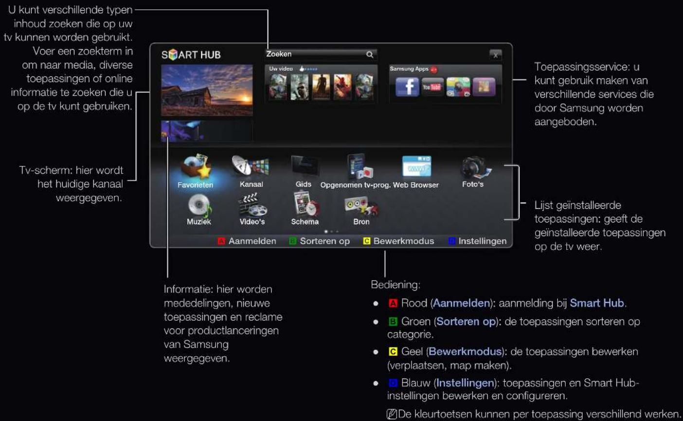 SAMSUNG UE55D6530 - Schermweergave - 1