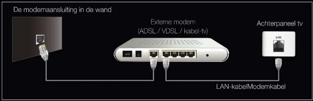 SAMSUNG UE55D6530 - Aansluiten op een bekabeld netwerk - 2