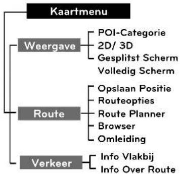 KIA 2010 Navigation - Overzicht kaartmenu Werken met het kaartmenu - 1