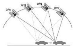 GPS GPS GPS GPS