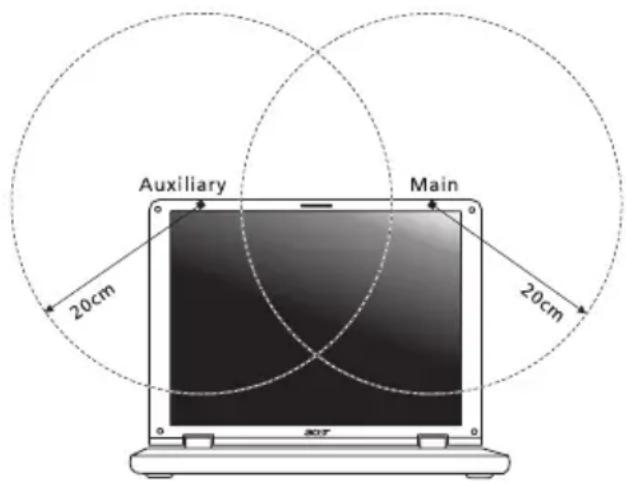 ACER Aspire 1400LC - De FCC RF veiligheidseis - 2