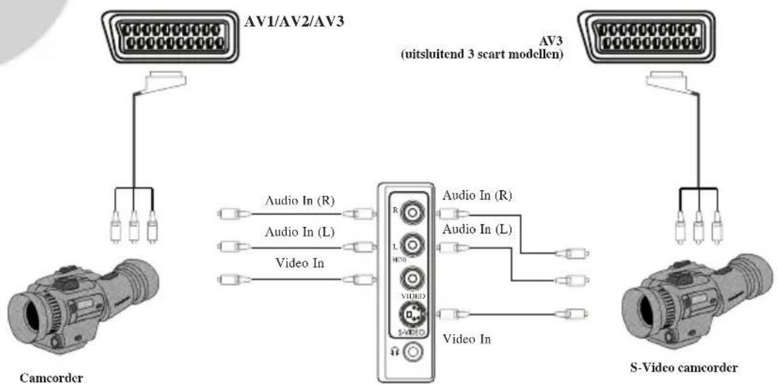 AKAI WSB286NTF - Het aansluiten van een camcorder op uw tv. - 1