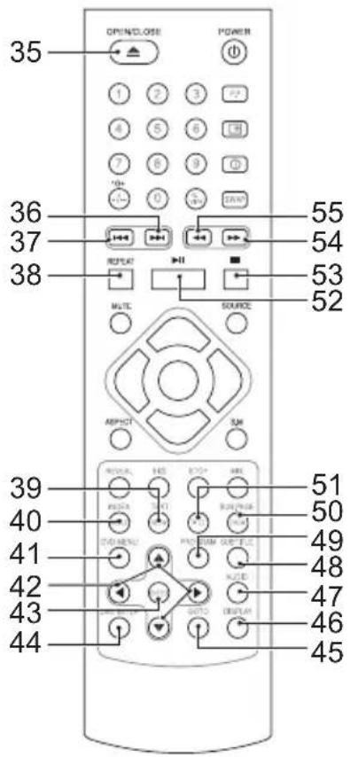 35 OPEN/CLOSE POWER 1 2 3 4 5 6 7 8 9 *0+ 0 3 4 36 37 38 55 54 53 52 RESET SOURCE MUTC ABP/CT 3M 39 40 41 42 43 44 51 50 49 48 47 46 45