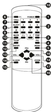 CALL I/O/CP ID MUTE U/R ENTER VOL- Q-VIEW POWER 1 2 3 4 5 6 7 8 9 10 11 12 13 14 15 16 17 18 19 20 21 22 23 24 25 26 27 28 29 30 31 32 33 34 35 36 37 38 39 40 41 42 43 44 45 46 47 48 49 50 51 52 53 54 55 56 57 58 59 60 61 62 63 64 65 66 67 68 69 70 71 72 73 74 75 76 77 78 79 80 81 82 83 84 85 86 87 88 89 90 91 92 93 94 95 96 97 98 99 100 101 102