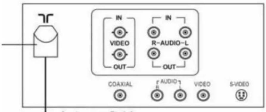 IN VIDEO OUT IN R-AUDIO-L OUT COAXIAL F AUDIO VIDEO S-VIDEO