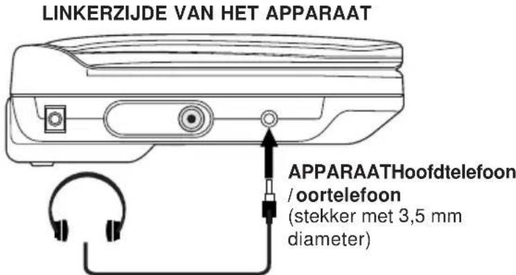 LINKERZIJDE VAN HET APPARAAT APPARAATHoofdtelefoon / oortelefoon (stekker met 3,5 mm diameter)