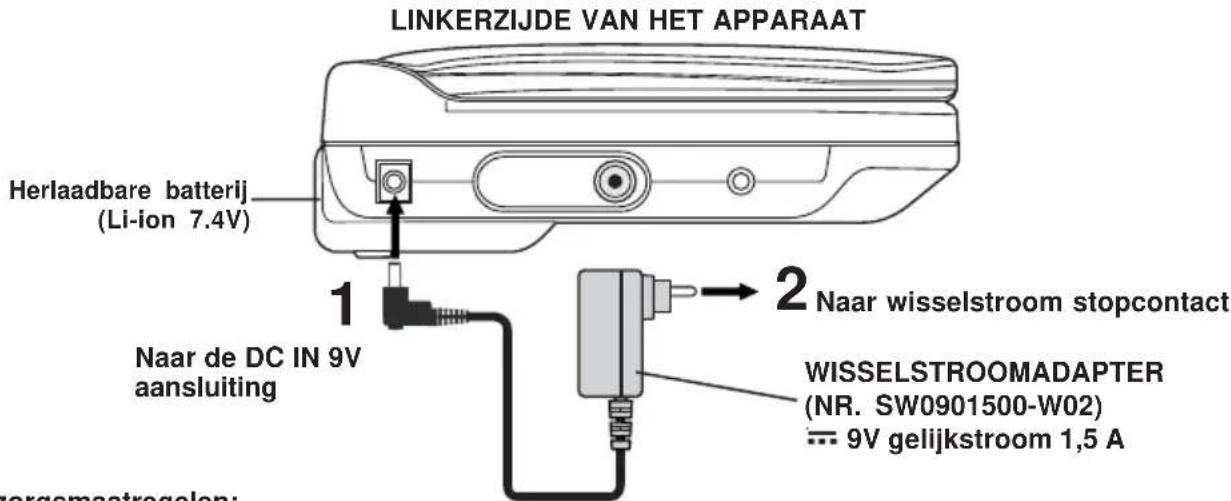 LINKERZIJDE VAN HET APPARAAT Herlaadbare batterij (Li-ion 7.4V) 1 Naar de DC IN 9V aansluiting 2 Naar wisselstroom stopcontact WISSELSTROOMADAPTER (NR. SW0901500-W02) --- 9V gelijkstroom 1,5 A