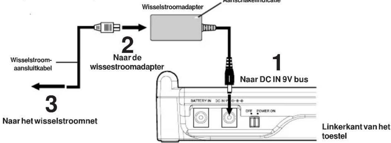 AKAI APV5608B - Gebruik van de wisselstroomadapter - 1