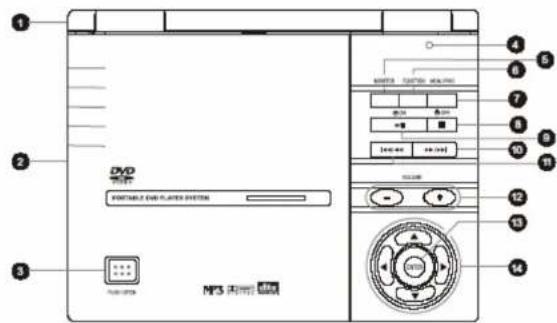DVD PORTABLE COLD PLANTER SYSTEM MP3 2017-05-06 MINTERTI CONTROL MEASURED 4 5 6 7 8 9 10 11 12 13 14