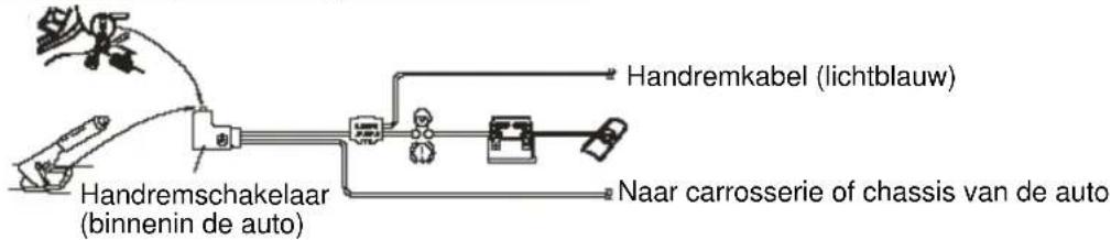 Handremschakelaar (binnenin de auto) Handremkabel (lichtblauw) Naar carrosserie of chassis van de auto