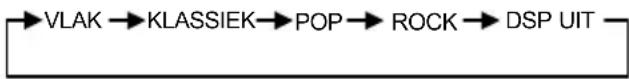 graph LR A["VLAK"] --> B["KLASSIEK"] B --> C["POP"] C --> D["ROCK"] D --> E["DSP UIT"]