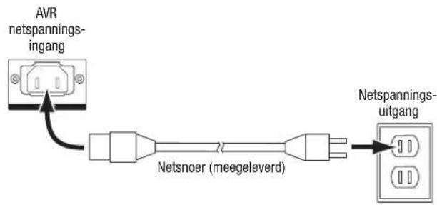 AVR netspannings- ingang Netsnoer (meegeleverd) Netspannings- uitgang