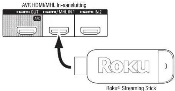 AVR HDMI/MHL In-aansluiting HOMI OUT HOMI/MHL IN 1 HOMI IN 2 ARC Roku® Streaming Stick