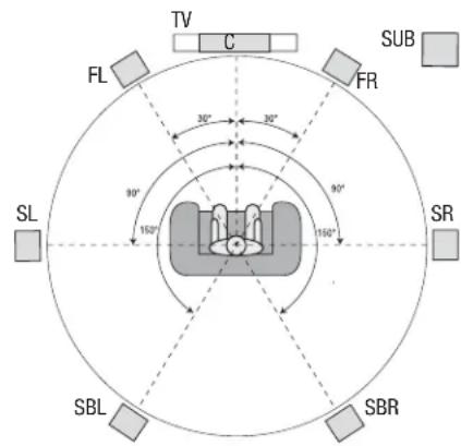 HARMAN KARDON AVR 161/230C - Uw luidsprekers opstellen - 2