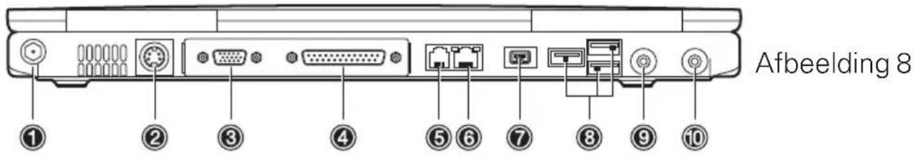 Afbeelding 8 ① ② ③ ④ ⑤ ⑥ ⑦ ⑧ ⑨ ⑩