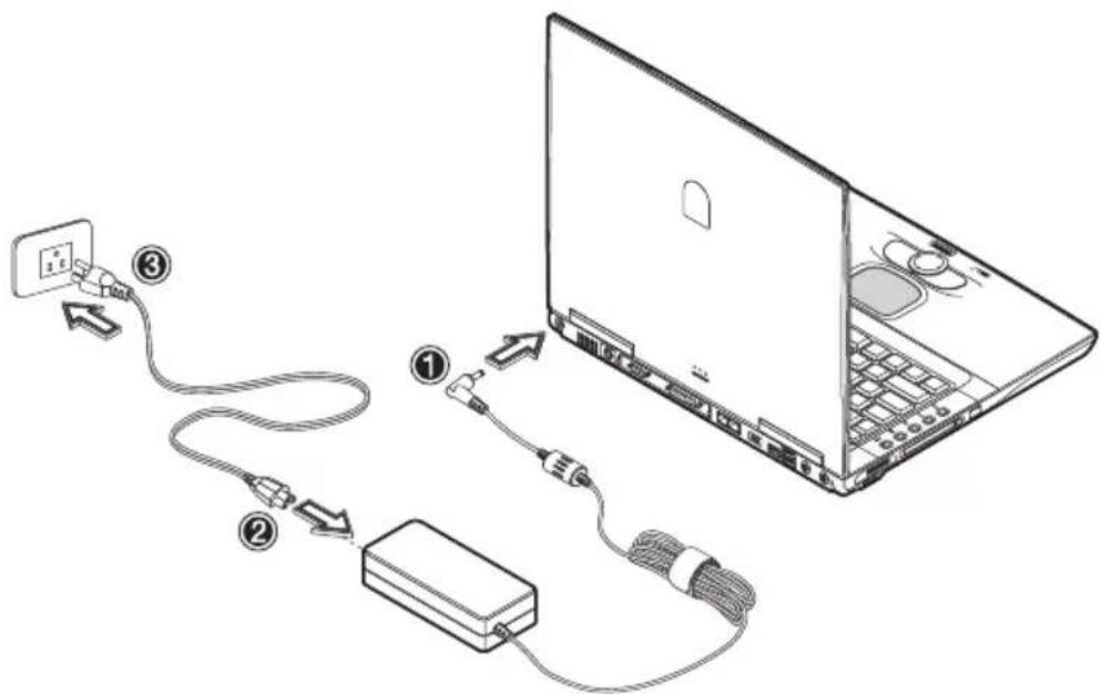 MAXDATA Pro 7000 - STROOMVOORZIENING - 2