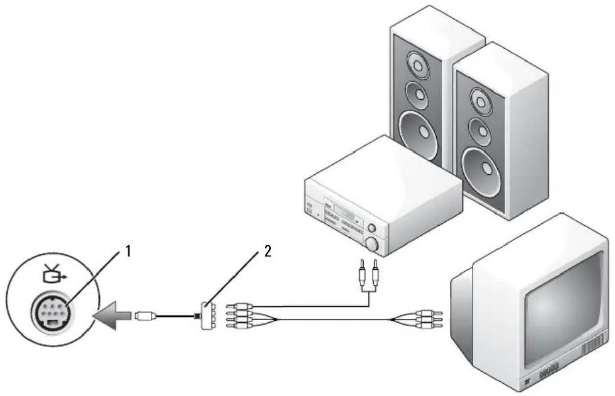DELL Precision M6500 - Componentvideo en S/PDIF digitale audio - 1