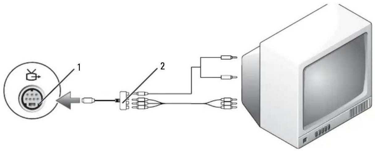 DELL Precision M6500 - Composietvideo en S/PDIF digitale audio - 5