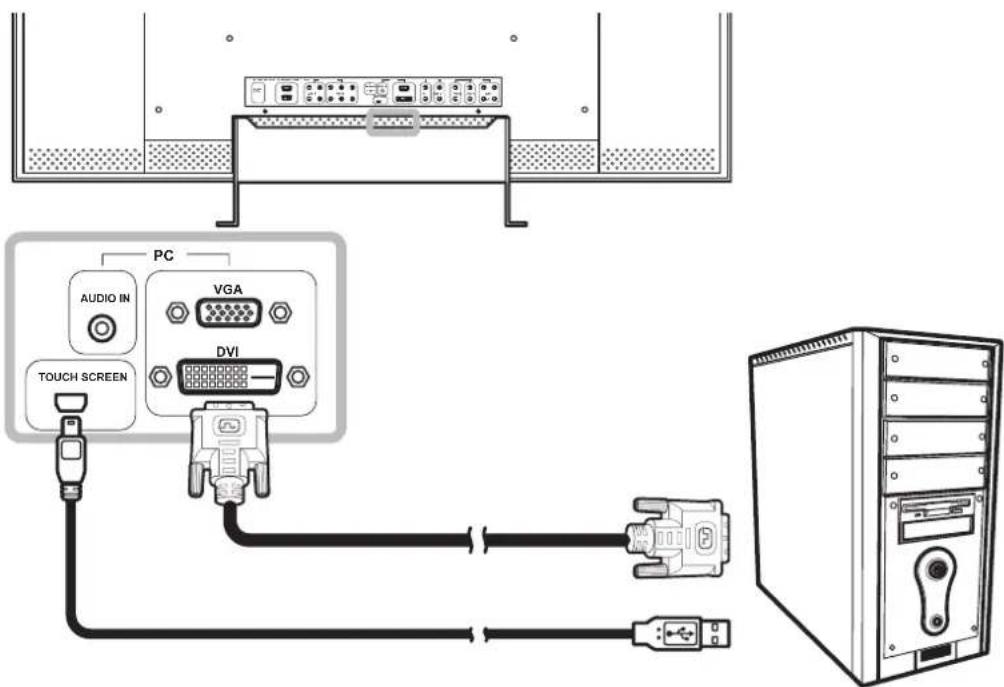 PC AUDIO IN VGA DVI TOUCH SCREEN