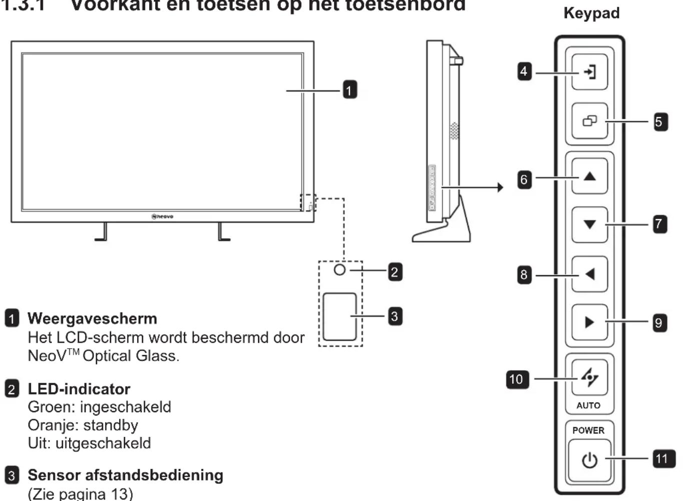 1.3.1 Voorkant en toetsen op het toetsenbord Weergavescherm Het LCD-scherm wordt beschermd door NeoV™ Optical Glass. LED-indicator Groen: ingeschakeld Oranje: standby Uit: uitgeschakeld Sensor afstandsbediening (Zie pagina 13) Keypad 4 5 6 7 8 9 10 AUTO POWER 11