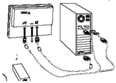 Diagram showing connections between a server tower and two devices via cable, with labels indicating 'I' and 'd'.